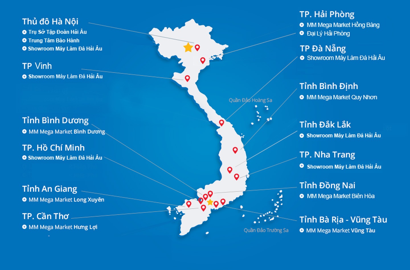 he-thong-phan-phoi-hai-au-group-vn